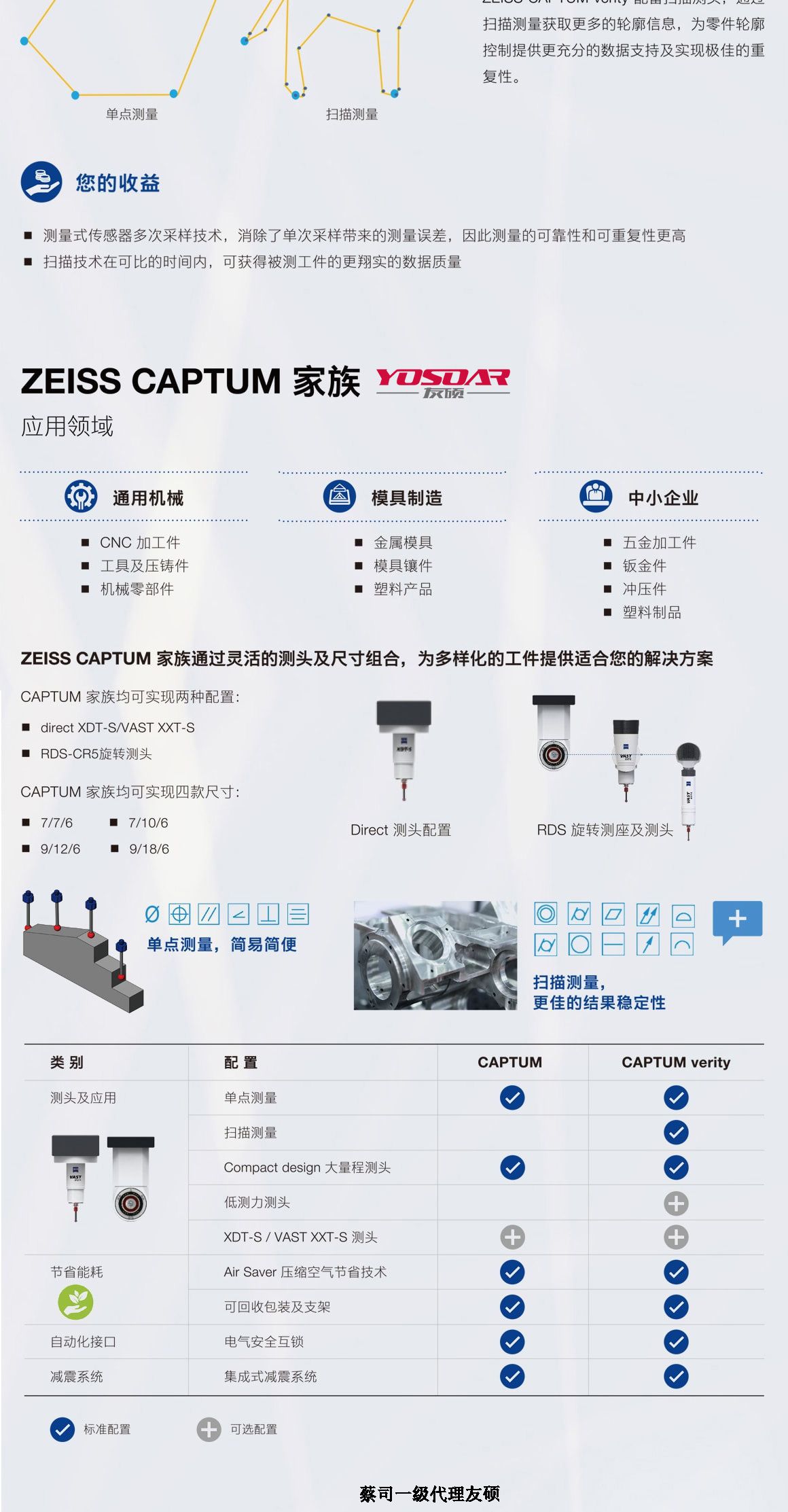 昌都蔡司三坐标CAPTUM