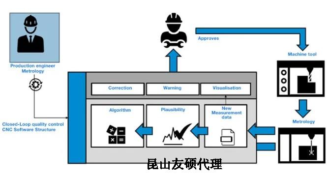 昌都蔡司昌都三坐标测量机